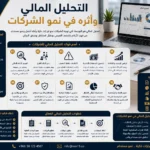 التحليل المالي وأثره في نمو الشركات