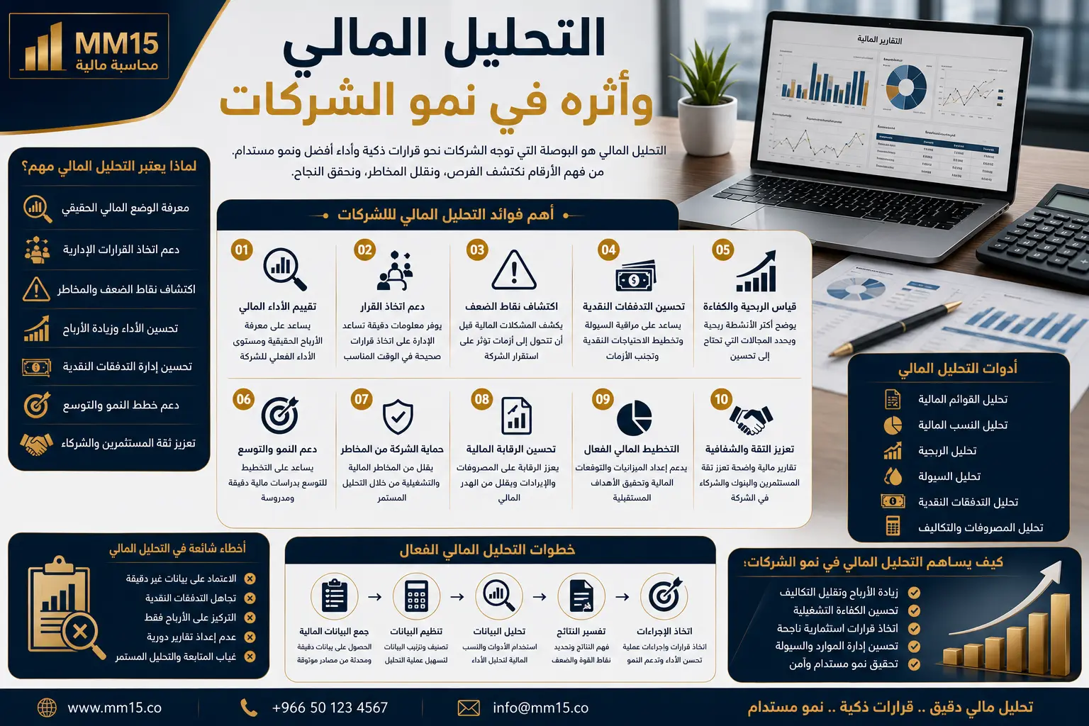 التحليل المالي وأثره في نمو الشركات