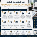 أهم المؤشرات المالية التي يجب على كل صاحب مشروع معرفتها