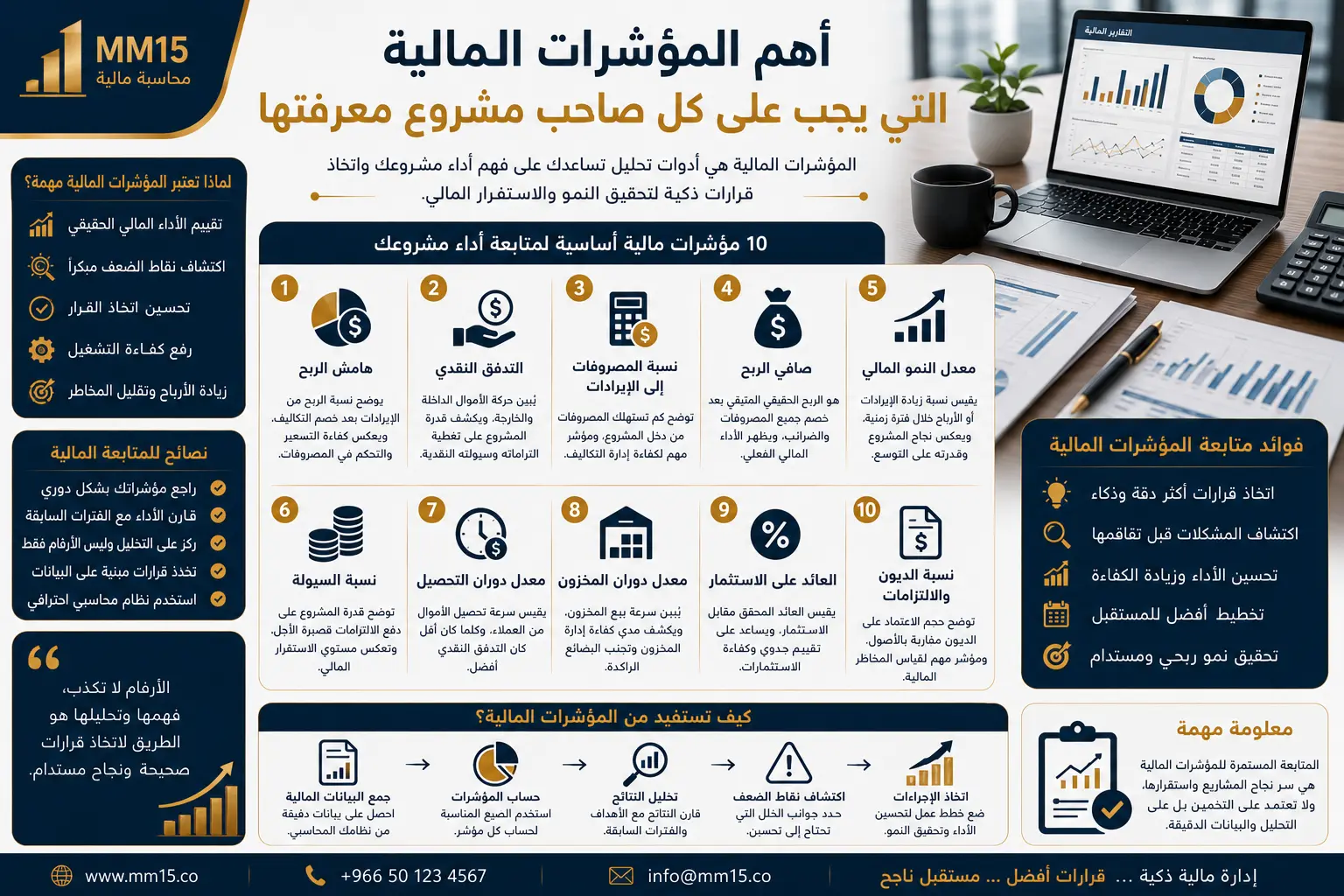 أهم المؤشرات المالية التي يجب على كل صاحب مشروع معرفتها