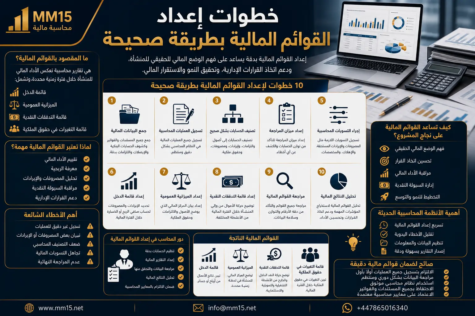 خطوات إعداد القوائم المالية بطريقة صحيحة