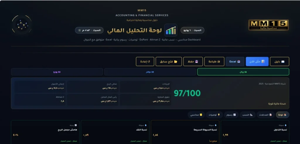 لوحة التحليل المالي